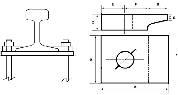 presilhas